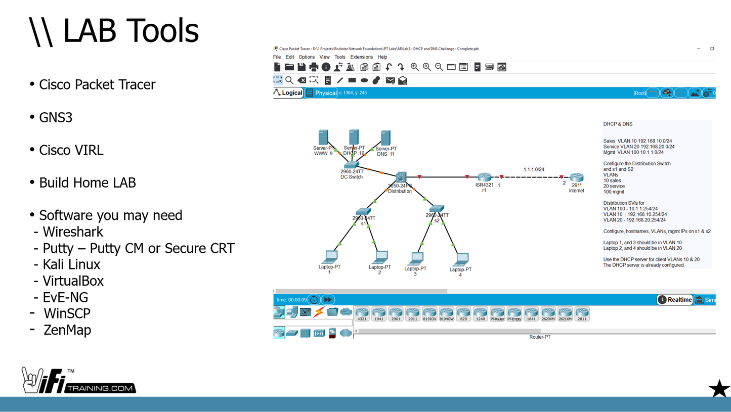Rockstar Network Foundations