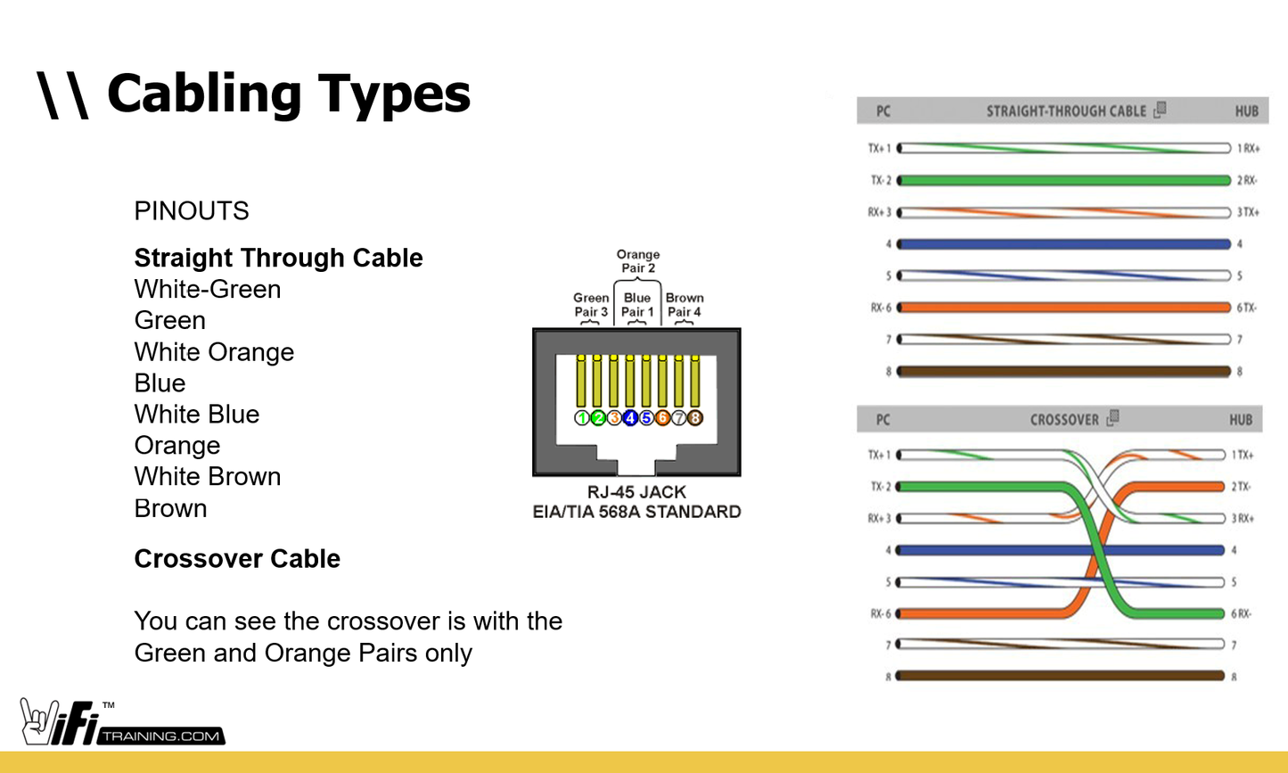 Rockstar Network Foundations